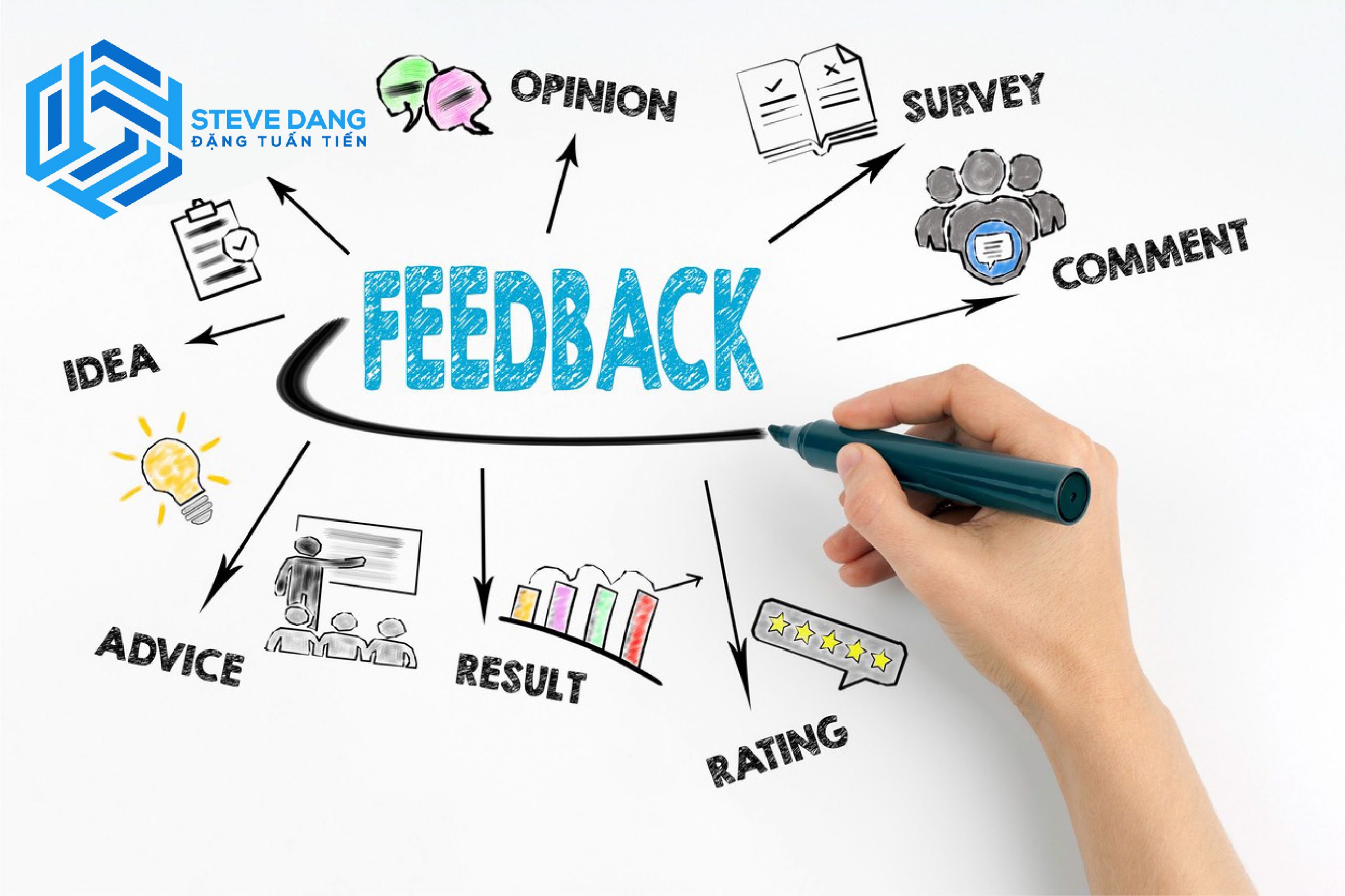 Cách bán hàng online hiệu quả cho người mới bắt đầu chính là đăng feedback từ khách hàng